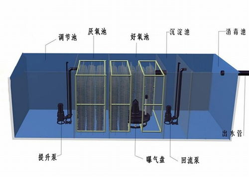 上海屠宰污水处理设备厂家推荐 在线咨询